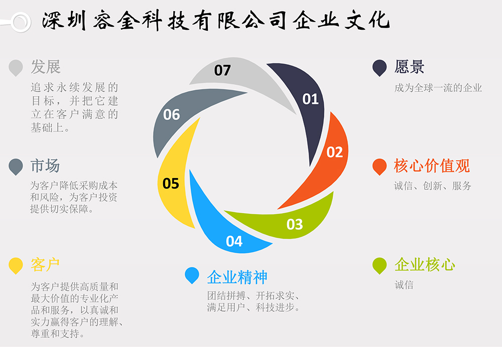 試劑盒|產(chǎn)品檢測試劑盒|代理品牌